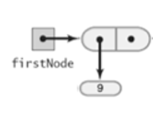 linked chain with a firstNode reference and data 9